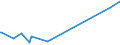 KN 84061000 /Exporte /Einheit = Preise (Euro/Tonne) /Partnerland: Island /Meldeland: Europäische Union /84061000:Dampfturbinen FÃ¼r den Antrieb von Wasserfahrzeugen
