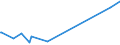 KN 84061000 /Exporte /Einheit = Preise (Euro/Tonne) /Partnerland: Island /Meldeland: Europäische Union /84061000:Dampfturbinen für den Antrieb von Wasserfahrzeugen