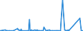 KN 84061000 /Exporte /Einheit = Preise (Euro/Tonne) /Partnerland: Norwegen /Meldeland: Eur27_2020 /84061000:Dampfturbinen für den Antrieb von Wasserfahrzeugen