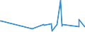 KN 84061000 /Exporte /Einheit = Preise (Euro/Tonne) /Partnerland: Schweden /Meldeland: Europäische Union /84061000:Dampfturbinen FÃ¼r den Antrieb von Wasserfahrzeugen