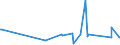 CN 84061000 /Exports /Unit = Prices (Euro/ton) /Partner: Sweden /Reporter: European Union /84061000:Steam and Other Vapour Turbines for Marine Propulsion