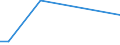 KN 84061000 /Exporte /Einheit = Preise (Euro/Tonne) /Partnerland: Finnland /Meldeland: Eur27_2020 /84061000:Dampfturbinen FÃ¼r den Antrieb von Wasserfahrzeugen