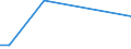 KN 84061000 /Exporte /Einheit = Preise (Euro/Tonne) /Partnerland: Finnland /Meldeland: Eur27_2020 /84061000:Dampfturbinen für den Antrieb von Wasserfahrzeugen