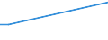 KN 84061000 /Exporte /Einheit = Preise (Euro/Tonne) /Partnerland: Liechtenstein /Meldeland: Eur25 /84061000:Dampfturbinen FÃ¼r den Antrieb von Wasserfahrzeugen