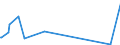 KN 84061000 /Exporte /Einheit = Preise (Euro/Tonne) /Partnerland: Faeroeer Inseln /Meldeland: Europäische Union /84061000:Dampfturbinen FÃ¼r den Antrieb von Wasserfahrzeugen