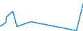 KN 84061000 /Exporte /Einheit = Preise (Euro/Tonne) /Partnerland: Faeroeer Inseln /Meldeland: Europäische Union /84061000:Dampfturbinen für den Antrieb von Wasserfahrzeugen