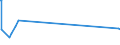 KN 84061000 /Exporte /Einheit = Preise (Euro/Tonne) /Partnerland: Polen /Meldeland: Europäische Union /84061000:Dampfturbinen FÃ¼r den Antrieb von Wasserfahrzeugen