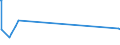 KN 84061000 /Exporte /Einheit = Preise (Euro/Tonne) /Partnerland: Polen /Meldeland: Europäische Union /84061000:Dampfturbinen für den Antrieb von Wasserfahrzeugen