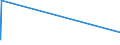 KN 84061000 /Exporte /Einheit = Preise (Euro/Tonne) /Partnerland: Rumaenien /Meldeland: Eur15 /84061000:Dampfturbinen FÃ¼r den Antrieb von Wasserfahrzeugen