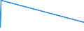 KN 84061000 /Exporte /Einheit = Preise (Euro/Tonne) /Partnerland: Rumaenien /Meldeland: Eur15 /84061000:Dampfturbinen für den Antrieb von Wasserfahrzeugen