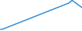 KN 84061000 /Exporte /Einheit = Preise (Euro/Tonne) /Partnerland: Bulgarien /Meldeland: Eur27 /84061000:Dampfturbinen FÃ¼r den Antrieb von Wasserfahrzeugen