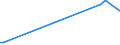 KN 84061000 /Exporte /Einheit = Preise (Euro/Tonne) /Partnerland: Bulgarien /Meldeland: Eur27 /84061000:Dampfturbinen für den Antrieb von Wasserfahrzeugen