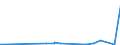 KN 84061000 /Exporte /Einheit = Preise (Euro/Tonne) /Partnerland: Russland /Meldeland: Europäische Union /84061000:Dampfturbinen FÃ¼r den Antrieb von Wasserfahrzeugen