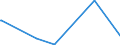 KN 84061000 /Exporte /Einheit = Preise (Euro/Tonne) /Partnerland: Kroatien /Meldeland: Eur27_2020 /84061000:Dampfturbinen FÃ¼r den Antrieb von Wasserfahrzeugen