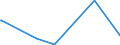 KN 84061000 /Exporte /Einheit = Preise (Euro/Tonne) /Partnerland: Kroatien /Meldeland: Eur27_2020 /84061000:Dampfturbinen für den Antrieb von Wasserfahrzeugen