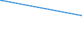 KN 84061000 /Exporte /Einheit = Preise (Euro/Tonne) /Partnerland: Algerien /Meldeland: Eur27_2020 /84061000:Dampfturbinen FÃ¼r den Antrieb von Wasserfahrzeugen