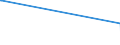 KN 84061000 /Exporte /Einheit = Preise (Euro/Tonne) /Partnerland: Algerien /Meldeland: Eur27 /84061000:Dampfturbinen für den Antrieb von Wasserfahrzeugen