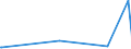 KN 84061000 /Exporte /Einheit = Preise (Euro/Tonne) /Partnerland: Libyen /Meldeland: Europäische Union /84061000:Dampfturbinen FÃ¼r den Antrieb von Wasserfahrzeugen