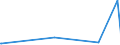 KN 84061000 /Exporte /Einheit = Preise (Euro/Tonne) /Partnerland: Libyen /Meldeland: Europäische Union /84061000:Dampfturbinen für den Antrieb von Wasserfahrzeugen