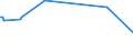 KN 84061000 /Exporte /Einheit = Preise (Euro/Tonne) /Partnerland: Mali /Meldeland: Eur25 /84061000:Dampfturbinen FÃ¼r den Antrieb von Wasserfahrzeugen