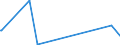 KN 84061000 /Exporte /Einheit = Preise (Euro/Tonne) /Partnerland: Senegal /Meldeland: Eur27_2020 /84061000:Dampfturbinen FÃ¼r den Antrieb von Wasserfahrzeugen