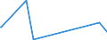 KN 84061000 /Exporte /Einheit = Preise (Euro/Tonne) /Partnerland: Senegal /Meldeland: Eur27_2020 /84061000:Dampfturbinen für den Antrieb von Wasserfahrzeugen