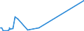 KN 84061000 /Exporte /Einheit = Preise (Euro/Tonne) /Partnerland: Nigeria /Meldeland: Eur27_2020 /84061000:Dampfturbinen FÃ¼r den Antrieb von Wasserfahrzeugen