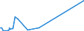 KN 84061000 /Exporte /Einheit = Preise (Euro/Tonne) /Partnerland: Nigeria /Meldeland: Eur15 /84061000:Dampfturbinen für den Antrieb von Wasserfahrzeugen