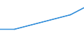 KN 84061000 /Exporte /Einheit = Preise (Euro/Tonne) /Partnerland: Kamerun /Meldeland: Europäische Union /84061000:Dampfturbinen FÃ¼r den Antrieb von Wasserfahrzeugen