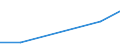 KN 84061000 /Exporte /Einheit = Preise (Euro/Tonne) /Partnerland: Kamerun /Meldeland: Europäische Union /84061000:Dampfturbinen für den Antrieb von Wasserfahrzeugen