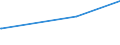 KN 84061000 /Exporte /Einheit = Preise (Euro/Tonne) /Partnerland: Kongo /Meldeland: Eur27 /84061000:Dampfturbinen FÃ¼r den Antrieb von Wasserfahrzeugen