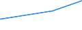 CN 84061000 /Exports /Unit = Prices (Euro/ton) /Partner: Congo /Reporter: Eur27 /84061000:Steam and Other Vapour Turbines for Marine Propulsion