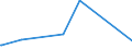 KN 84061000 /Exporte /Einheit = Preise (Euro/Tonne) /Partnerland: Angola /Meldeland: Eur27_2020 /84061000:Dampfturbinen FÃ¼r den Antrieb von Wasserfahrzeugen