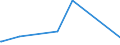 KN 84061000 /Exporte /Einheit = Preise (Euro/Tonne) /Partnerland: Angola /Meldeland: Eur27_2020 /84061000:Dampfturbinen für den Antrieb von Wasserfahrzeugen