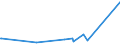 KN 84061000 /Exporte /Einheit = Preise (Euro/Tonne) /Partnerland: Kenia /Meldeland: Europäische Union /84061000:Dampfturbinen für den Antrieb von Wasserfahrzeugen