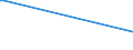 KN 84061000 /Exporte /Einheit = Preise (Euro/Tonne) /Partnerland: Seychellen /Meldeland: Eur27 /84061000:Dampfturbinen FÃ¼r den Antrieb von Wasserfahrzeugen