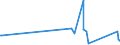 KN 84061000 /Exporte /Einheit = Preise (Euro/Tonne) /Partnerland: Mosambik /Meldeland: Eur27_2020 /84061000:Dampfturbinen FÃ¼r den Antrieb von Wasserfahrzeugen