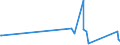 KN 84061000 /Exporte /Einheit = Preise (Euro/Tonne) /Partnerland: Mosambik /Meldeland: Eur27_2020 /84061000:Dampfturbinen für den Antrieb von Wasserfahrzeugen