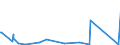KN 84061000 /Exporte /Einheit = Preise (Euro/Tonne) /Partnerland: Kanada /Meldeland: Eur27_2020 /84061000:Dampfturbinen FÃ¼r den Antrieb von Wasserfahrzeugen
