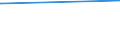 KN 84061000 /Exporte /Einheit = Preise (Euro/Tonne) /Partnerland: Groenland /Meldeland: Europäische Union /84061000:Dampfturbinen FÃ¼r den Antrieb von Wasserfahrzeugen
