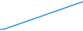 KN 84061000 /Exporte /Einheit = Preise (Euro/Tonne) /Partnerland: El Salvador /Meldeland: Eur27_2020 /84061000:Dampfturbinen FÃ¼r den Antrieb von Wasserfahrzeugen