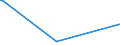 KN 84061000 /Exporte /Einheit = Preise (Euro/Tonne) /Partnerland: Panama /Meldeland: Eur25 /84061000:Dampfturbinen FÃ¼r den Antrieb von Wasserfahrzeugen