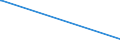 KN 84061000 /Exporte /Einheit = Preise (Euro/Tonne) /Partnerland: Kuba /Meldeland: Eur15 /84061000:Dampfturbinen FÃ¼r den Antrieb von Wasserfahrzeugen