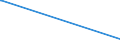 KN 84061000 /Exporte /Einheit = Preise (Euro/Tonne) /Partnerland: Kuba /Meldeland: Eur15 /84061000:Dampfturbinen für den Antrieb von Wasserfahrzeugen