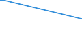 KN 84061000 /Exporte /Einheit = Preise (Euro/Tonne) /Partnerland: Bahamas /Meldeland: Eur15 /84061000:Dampfturbinen FÃ¼r den Antrieb von Wasserfahrzeugen