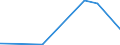 KN 84061000 /Exporte /Einheit = Preise (Euro/Tonne) /Partnerland: Dominikan.r. /Meldeland: Eur27_2020 /84061000:Dampfturbinen FÃ¼r den Antrieb von Wasserfahrzeugen