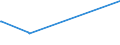 KN 84061000 /Exporte /Einheit = Preise (Euro/Tonne) /Partnerland: St. Lucia /Meldeland: Europäische Union /84061000:Dampfturbinen FÃ¼r den Antrieb von Wasserfahrzeugen