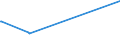 KN 84061000 /Exporte /Einheit = Preise (Euro/Tonne) /Partnerland: St. Lucia /Meldeland: Europäische Union /84061000:Dampfturbinen für den Antrieb von Wasserfahrzeugen