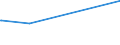 KN 84061000 /Exporte /Einheit = Preise (Euro/Tonne) /Partnerland: Trinidad /Meldeland: Europäische Union /84061000:Dampfturbinen FÃ¼r den Antrieb von Wasserfahrzeugen