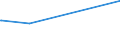 KN 84061000 /Exporte /Einheit = Preise (Euro/Tonne) /Partnerland: Trinidad /Meldeland: Europäische Union /84061000:Dampfturbinen für den Antrieb von Wasserfahrzeugen